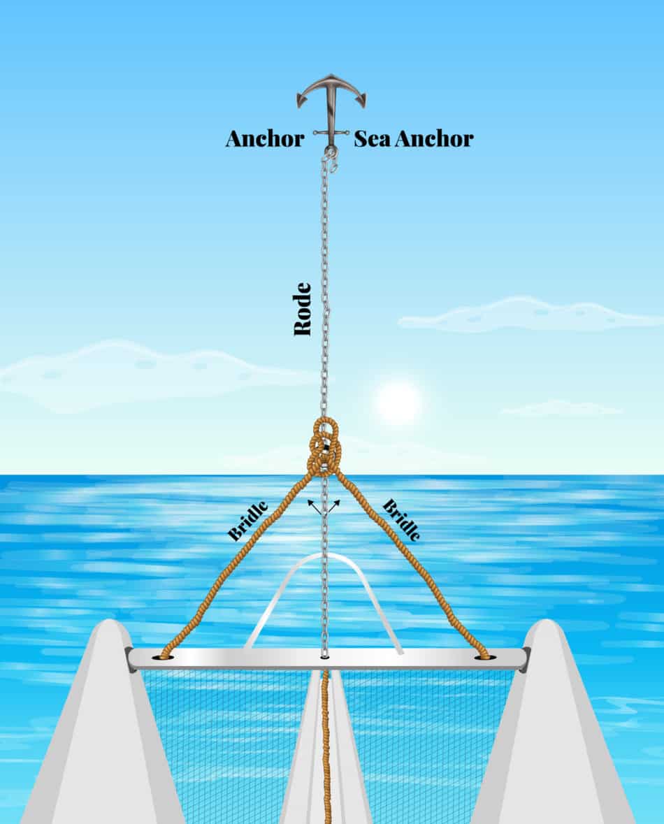 catamaran mooring bridle